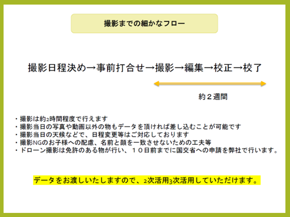 動画制作の流れ